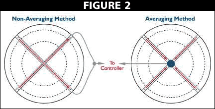 Probe Figure 2